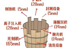 IM电竞app下载-形势严峻！美、日、荷9大企业，拿下全球96%的芯片设备份额